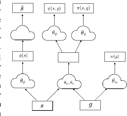 Figure 1 for Universal Successor Representations for Transfer Reinforcement Learning