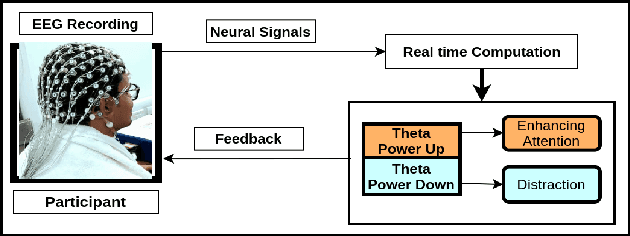 Figure 1 for BRAIN2DEPTH: Lightweight CNN Model for Classification of Cognitive States from EEG Recordings