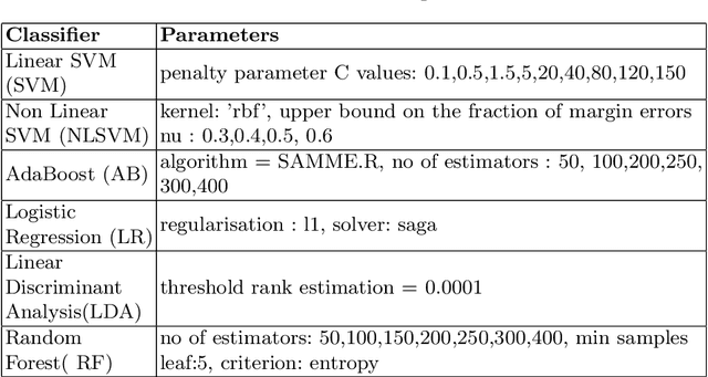Figure 2 for BRAIN2DEPTH: Lightweight CNN Model for Classification of Cognitive States from EEG Recordings