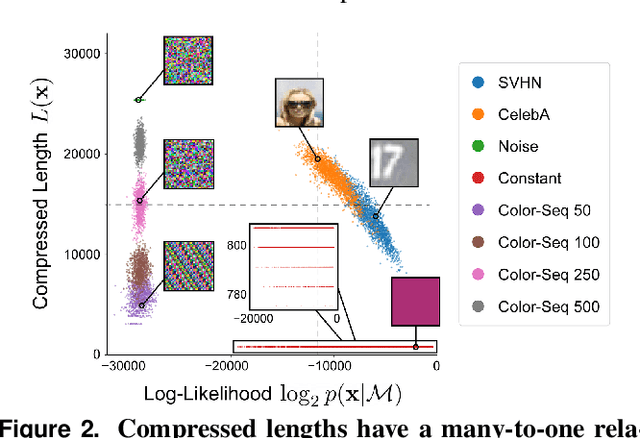 Figure 3 for Shaken, and Stirred: Long-Range Dependencies Enable Robust Outlier Detection with PixelCNN++