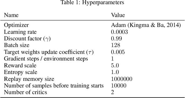 Figure 1 for Reinforcement Learning with Random Delays