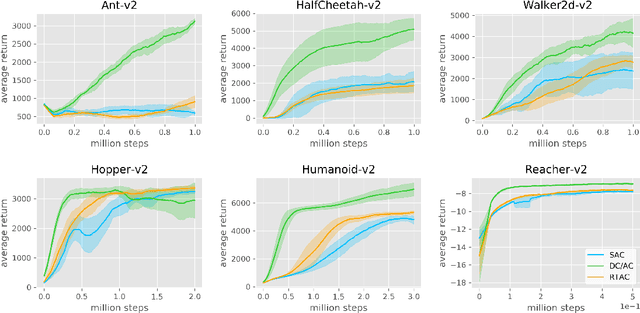 Figure 4 for Reinforcement Learning with Random Delays