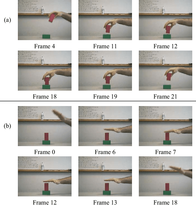 Figure 3 for Grounding the Lexical Semantics of Verbs in Visual Perception using Force Dynamics and Event Logic