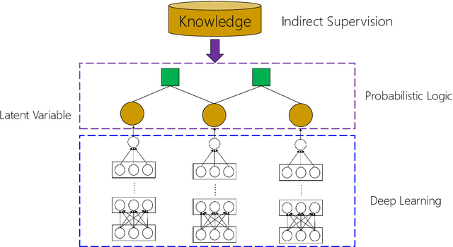 Figure 1 for Knowledge Efficient Deep Learning for Natural Language Processing