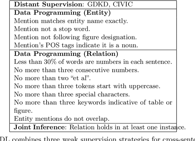 Figure 2 for Knowledge Efficient Deep Learning for Natural Language Processing