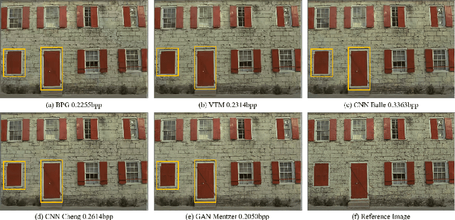 Figure 4 for Subjective evaluation of traditional and learning-based image coding methods
