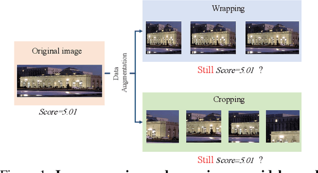 Figure 1 for Adaptive Fractional Dilated Convolution Network for Image Aesthetics Assessment