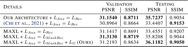 Figure 2 for Test-time Adaptation for Real Image Denoising via Meta-transfer Learning