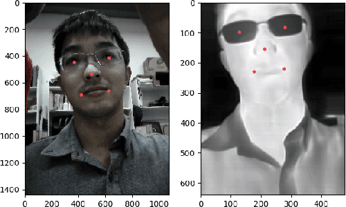 Figure 4 for A Cloud-Edge-Terminal Collaborative System for Temperature Measurement in COVID-19 Prevention