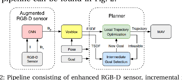 Figure 2 for Predicting Unobserved Space For Planning via Depth Map Augmentation