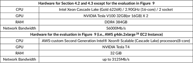 Figure 4 for Crossover-SGD: A gossip-based communication in distributed deep learning for alleviating large mini-batch problem and enhancing scalability