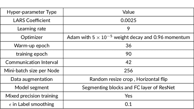 Figure 2 for Crossover-SGD: A gossip-based communication in distributed deep learning for alleviating large mini-batch problem and enhancing scalability