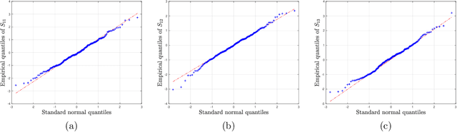 Figure 4 for Inference and Uncertainty Quantification for Noisy Matrix Completion