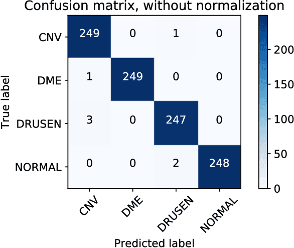 Figure 1 for Quantitative and Qualitative Evaluation of Explainable Deep Learning Methods for Ophthalmic Diagnosis