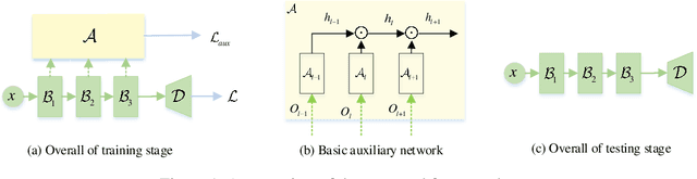 Figure 1 for Training Compact Neural Networks via Auxiliary Overparameterization
