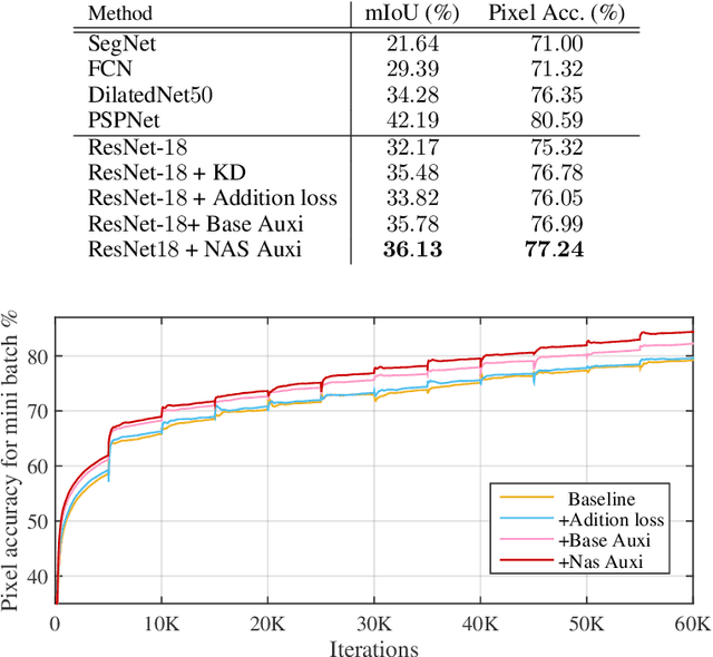 Figure 3 for Training Compact Neural Networks via Auxiliary Overparameterization