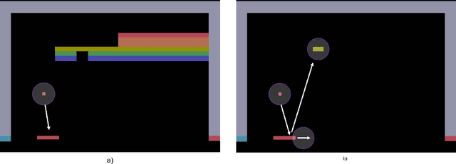 Figure 2 for A Human Mixed Strategy Approach to Deep Reinforcement Learning