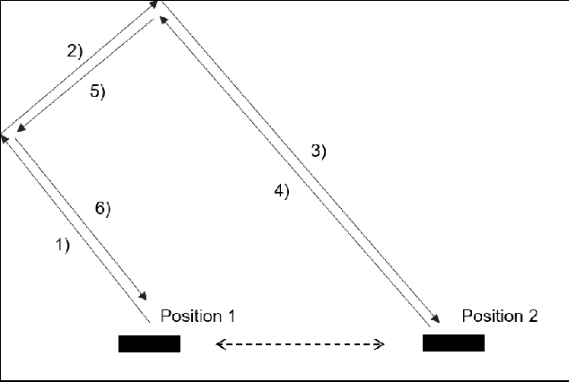 Figure 4 for A Human Mixed Strategy Approach to Deep Reinforcement Learning