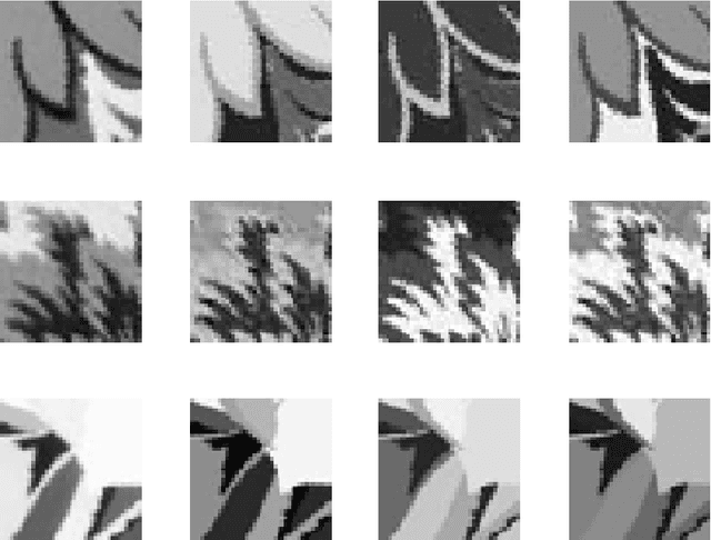 Figure 3 for DCI: Discriminative and Contrast Invertible Descriptor