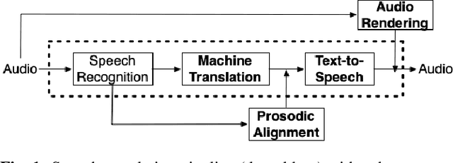 Figure 1 for Prosodic Alignment for off-screen automatic dubbing