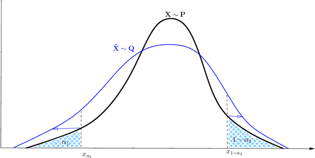 Figure 1 for Quantile-constrained Wasserstein projections for robust interpretability of numerical and machine learning models