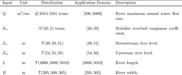 Figure 4 for Quantile-constrained Wasserstein projections for robust interpretability of numerical and machine learning models