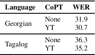 Figure 3 for Improving Low-Resource Speech Recognition with Pretrained Speech Models: Continued Pretraining vs. Semi-Supervised Training