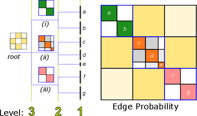 Figure 2 for Hierarchical community structure in networks