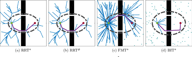 Figure 1 for Informed Asymptotically Optimal Anytime Search