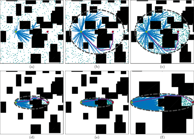Figure 4 for Informed Asymptotically Optimal Anytime Search
