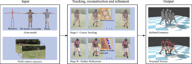 Figure 2 for Model-based Outdoor Performance Capture