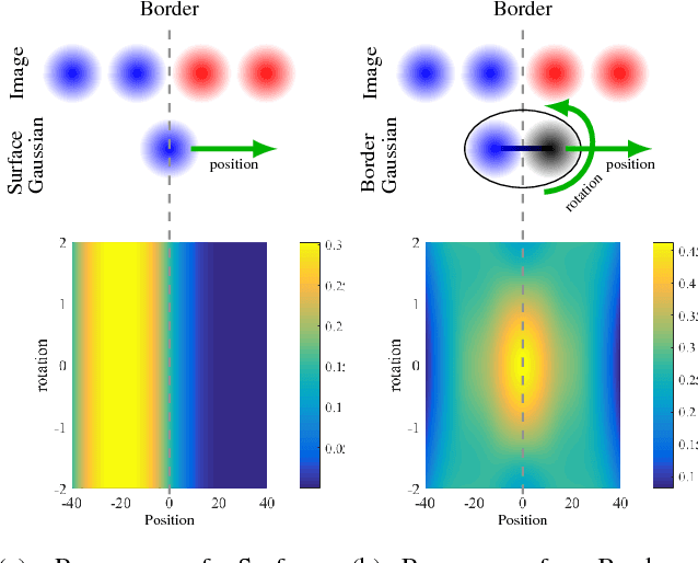 Figure 3 for Model-based Outdoor Performance Capture