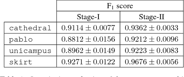 Figure 1 for Model-based Outdoor Performance Capture