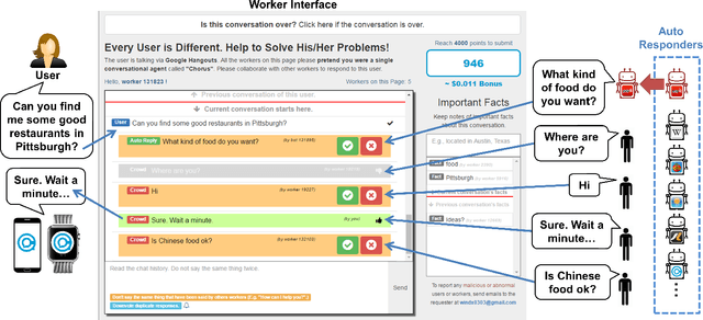 Figure 1 for On Automating Conversations