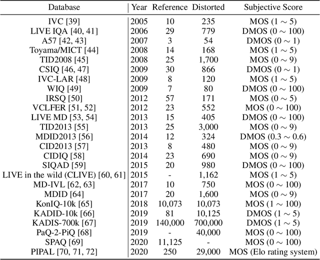 Figure 2 for PyTorch Image Quality: Metrics for Image Quality Assessment