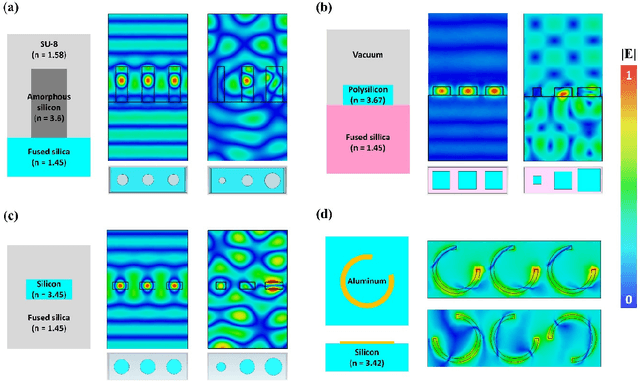 Figure 1 for Deep Convolutional Neural Networks to Predict Mutual Coupling Effects in Metasurfaces