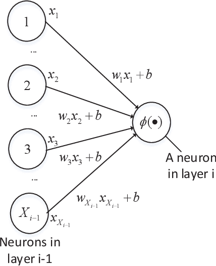 Figure 4 for Optimal Model Placement and Online Model Splitting for Device-Edge Co-Inference