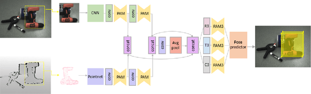 Figure 2 for PAM:Point-wise Attention Module for 6D Object Pose Estimation