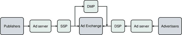 Figure 1 for AI-Driven Contextual Advertising: A Technology Report and Implication Analysis