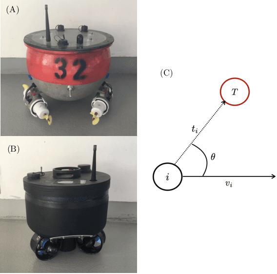 Figure 1 for Heterogeneous Swarms for Maritime Dynamic Target Search and Tracking