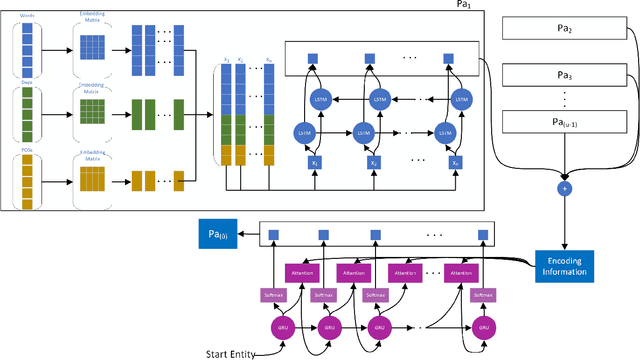 Figure 2 for Clustering-based Unsupervised Generative Relation Extraction