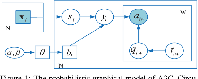 Figure 1 for Attention-Aware Answers of the Crowd