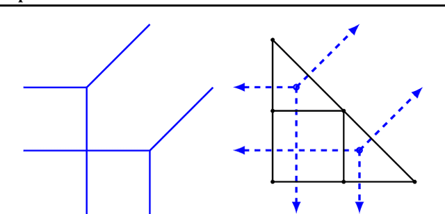 Figure 1 for Tropical Geometry of Deep Neural Networks