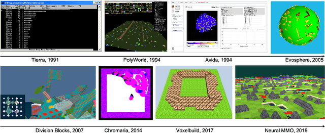 Figure 1 for EvoCraft: A New Challenge for Open-Endedness