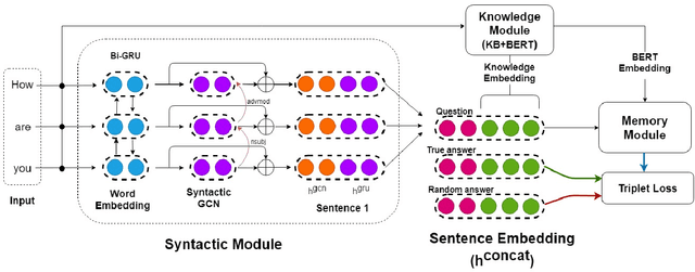 Figure 1 for AMUSED: A Multi-Stream Vector Representation Method for Use in Natural Dialogue