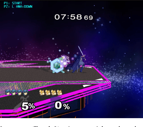 Figure 1 for Nintendo Super Smash Bros. Melee: An "Untouchable" Agent