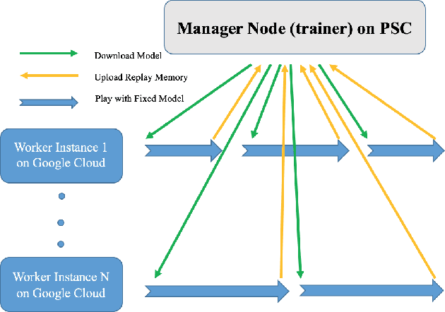 Figure 2 for Nintendo Super Smash Bros. Melee: An "Untouchable" Agent