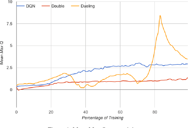 Figure 4 for Nintendo Super Smash Bros. Melee: An "Untouchable" Agent