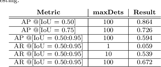 Figure 2 for An Improved Deep Learning Approach For Product Recognition on Racks in Retail Stores