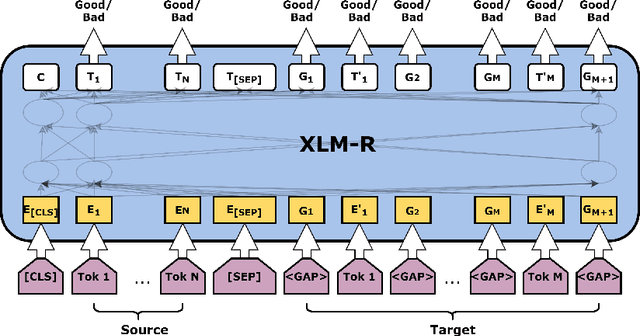 Figure 1 for An Exploratory Analysis of Multilingual Word-Level Quality Estimation with Cross-Lingual Transformers